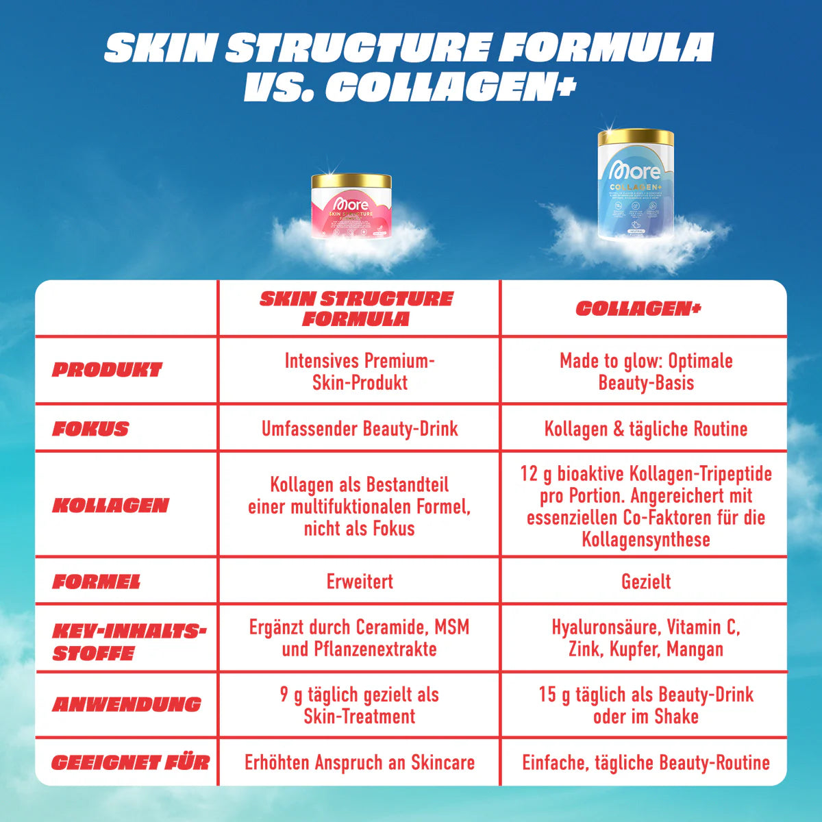 Skin Structure Formula